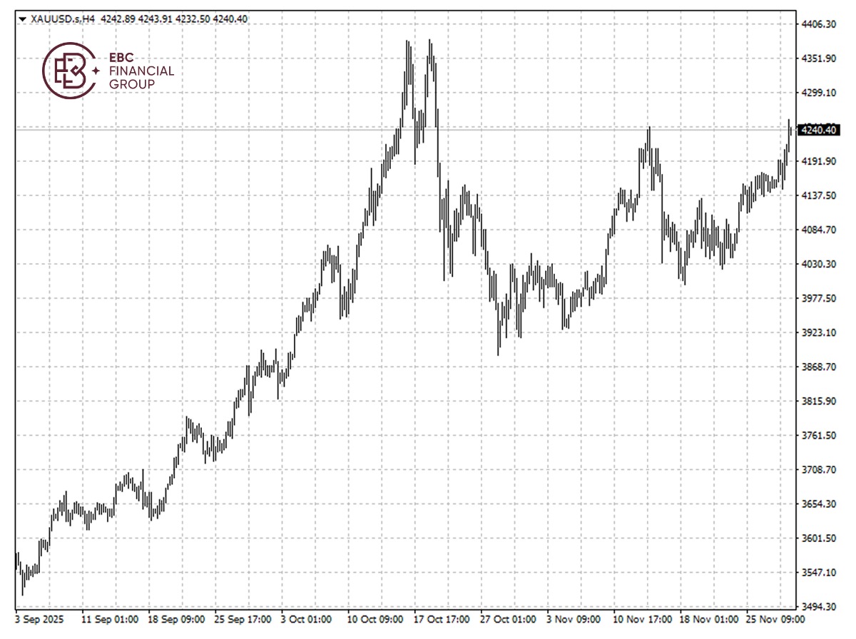 黃金價格k線圖 黄金价格k线图