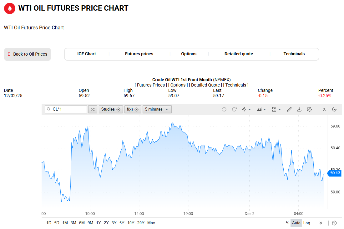 WTI原油价格走势图 WTI原油价格走势图