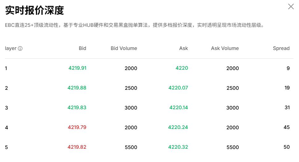 EBC平台XAUUSD实时报价深度 EBC平台XAUUSD实时报价深度