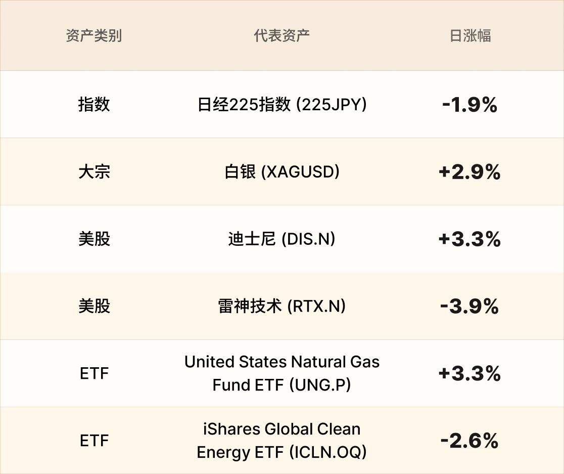 EBC热门品种简报