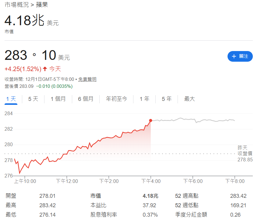 Apple市值 Apple市值