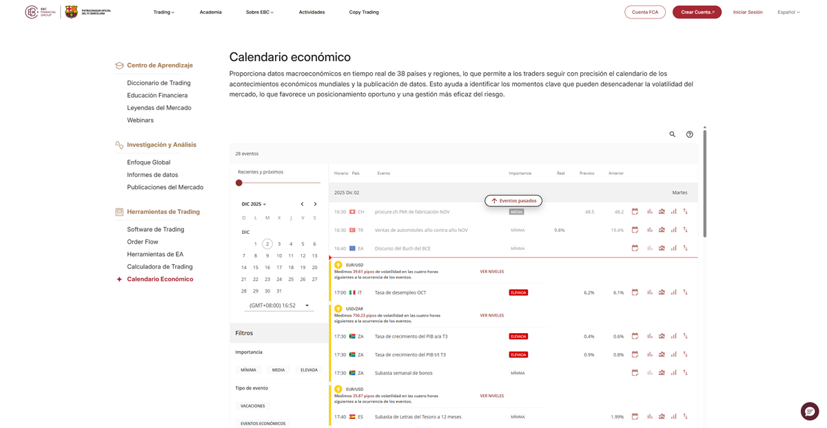 Calendario forex en la página oficial de EBC Financial Group
