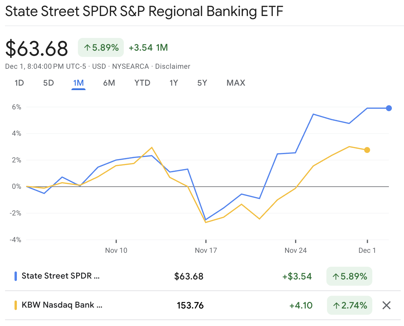 Fed Bowman Speech Today