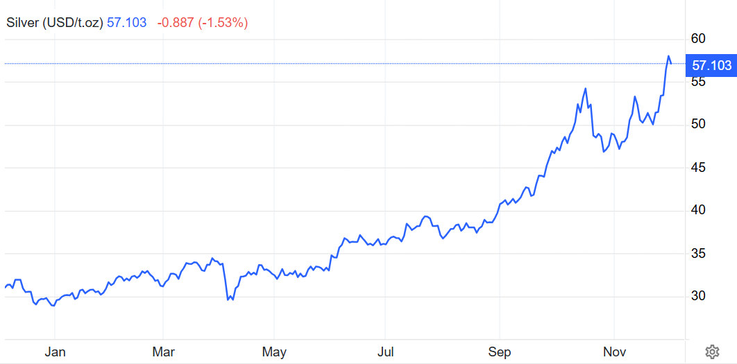 白銀價格走勢圖 白银价格走势图