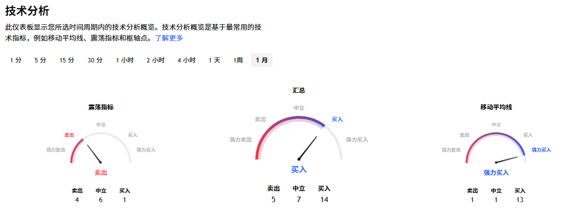 EWY ETF未来一个月预测