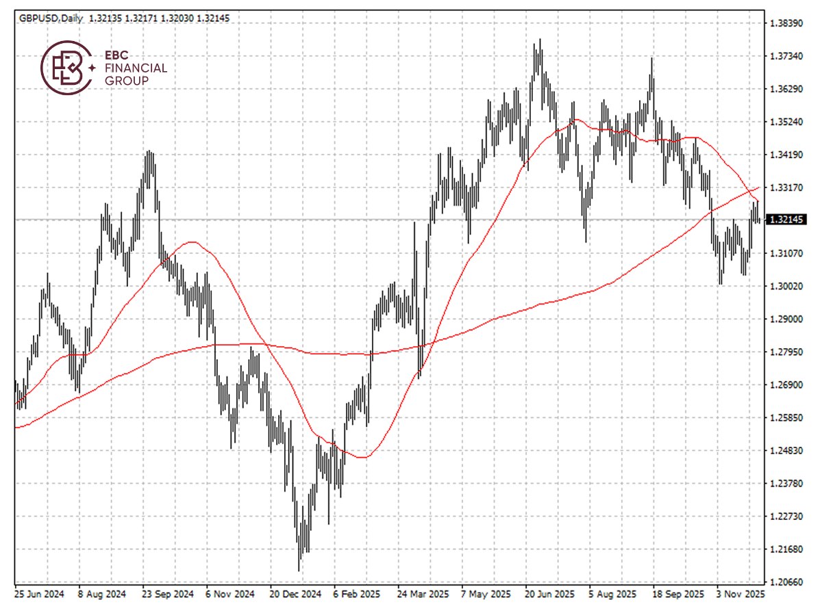 英鎊兌美元k線圖 英镑兑美元k线图
