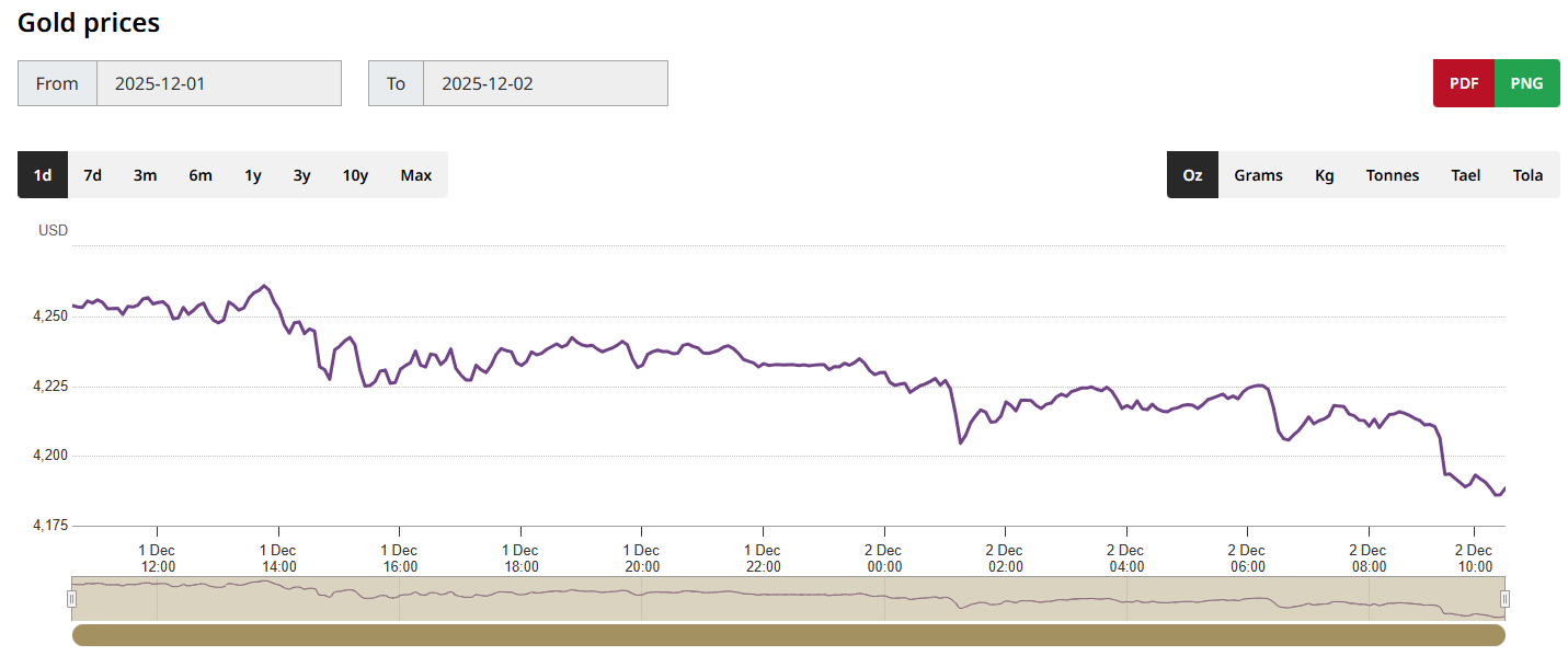 黄金价格走势图