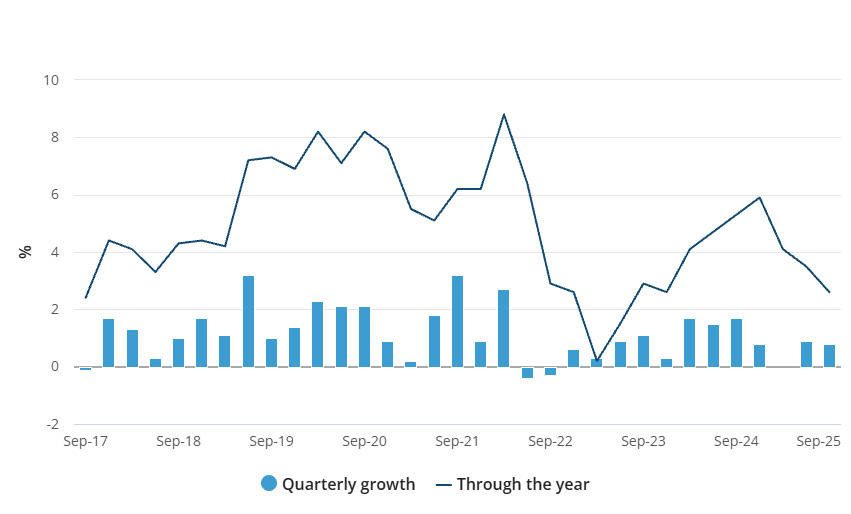 Australia general government final consumption expenditure