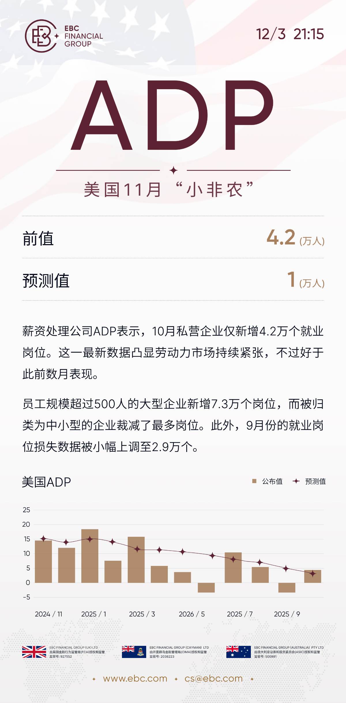 ADP就业人数报告