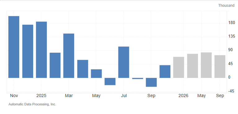 ADP就業數據預測 ADP就业数据预测