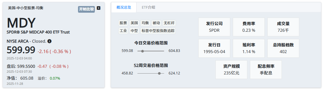 MDY基本概况 MDY基本概况