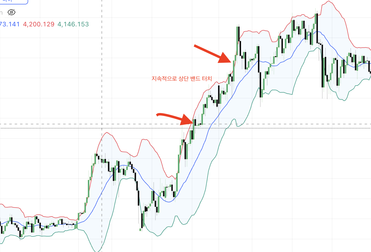 실제 금 차트 예시로 보는 볼린저밴드 단점 실제 금 차트 예시로 보는 볼린저밴드 단점