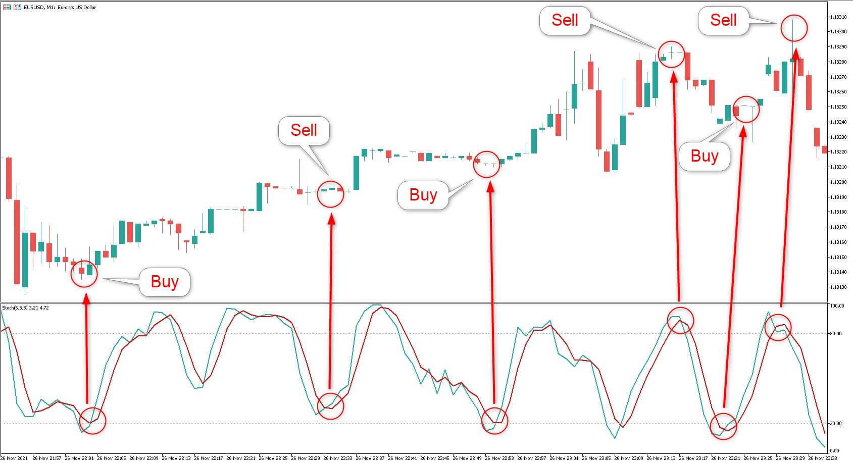 Estrategia de scalping