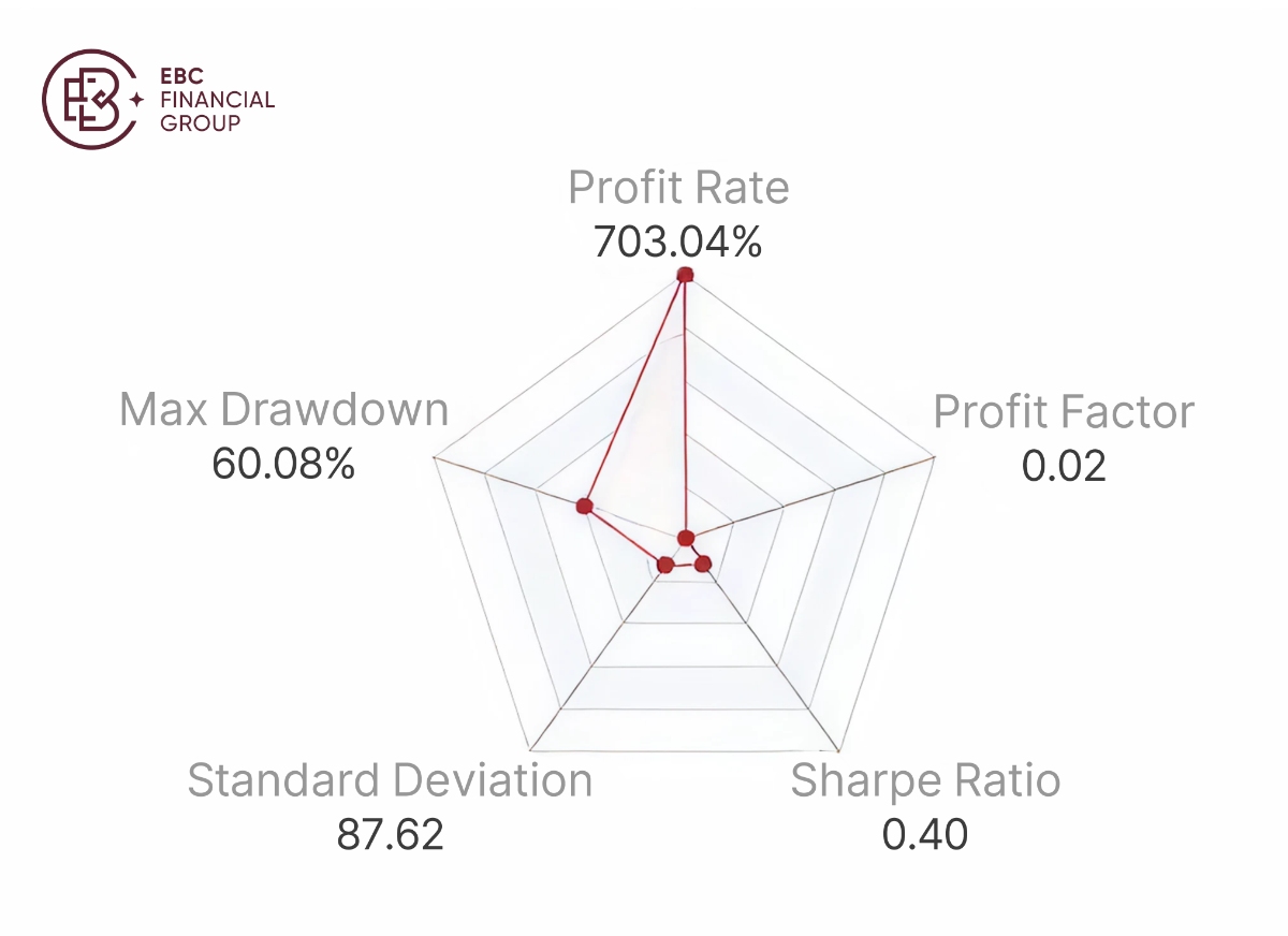 @ParthenonX3的五维图