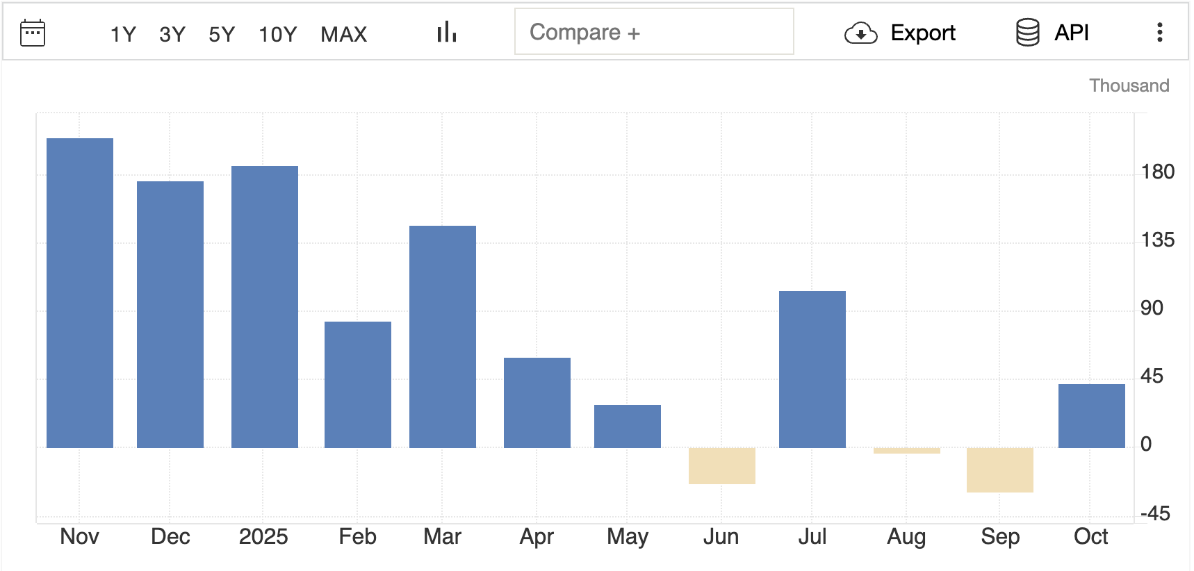 미국 ADP 고용 보고서 2025 US ADP Employment Report Today