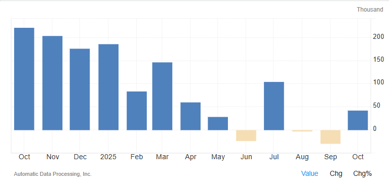 2025ADP就業數據波動趨勢 2025ADP就业数据波动趋势