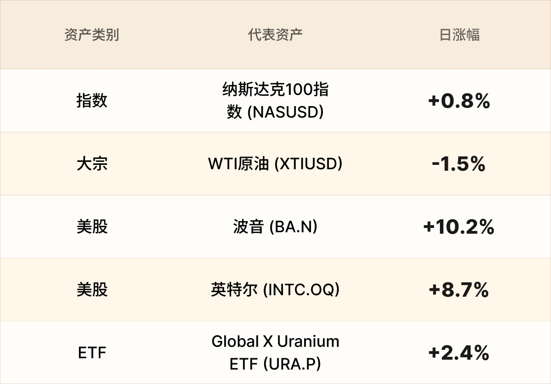 EBC热门品种简报