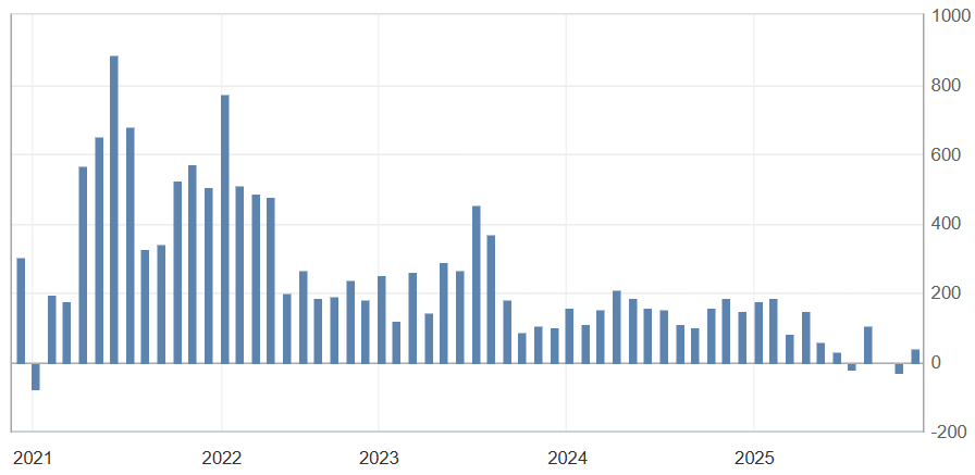 ADP小非农数据波动趋势