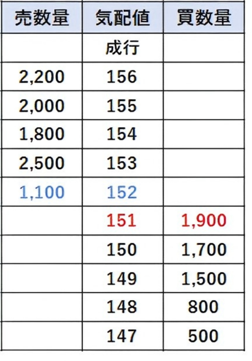 気配値とは 気配値とは