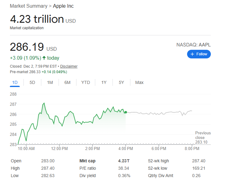 アップルの時価総額 アップルの時価総額