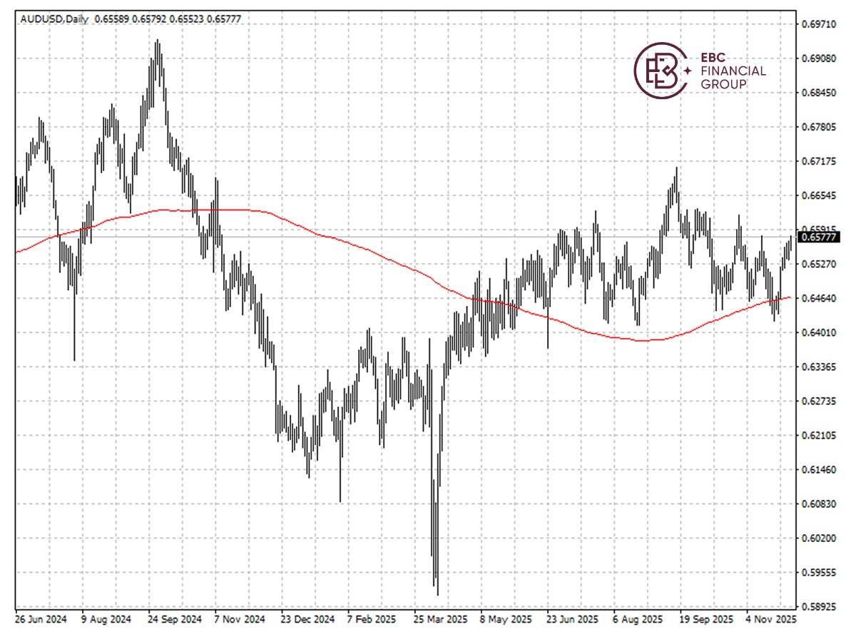澳元兑美元k线图