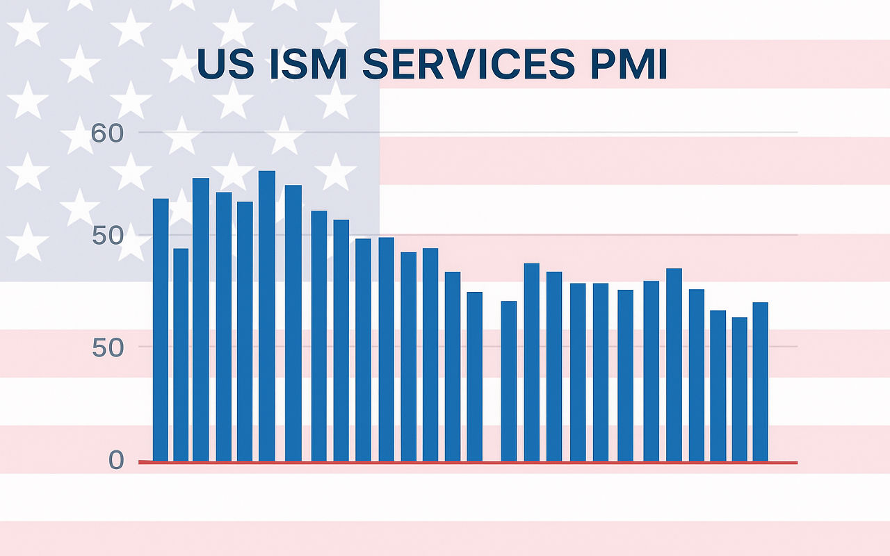 US ISM Services PMI US ISM Services PMI Today