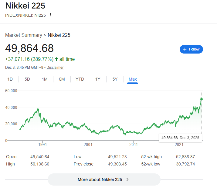 日経平均株価の最新データ