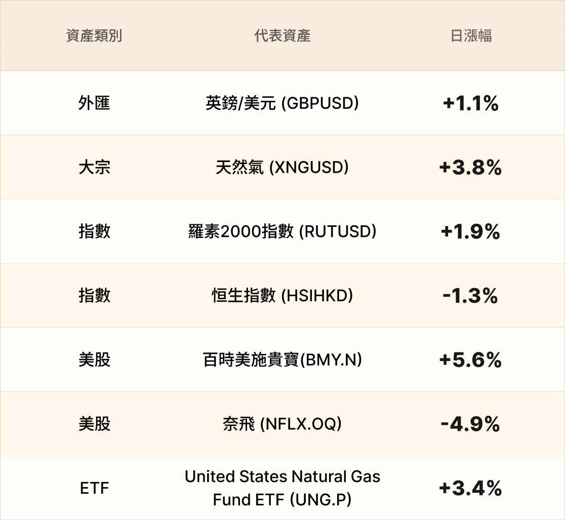 EBC熱門品種簡報