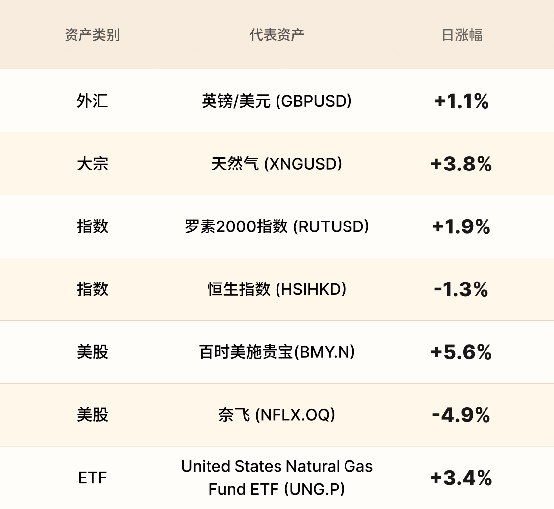 EBC热门品种简报