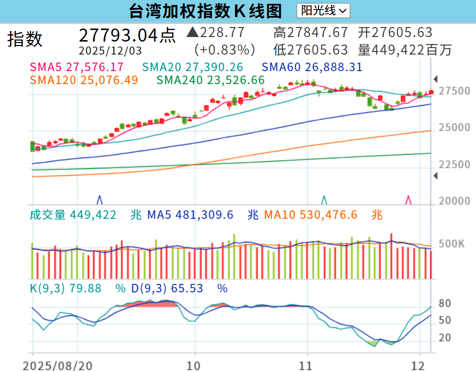 大盘技术分析 大盘技术分析