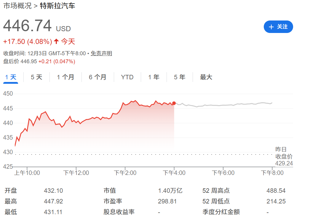 今日特斯拉股票价格