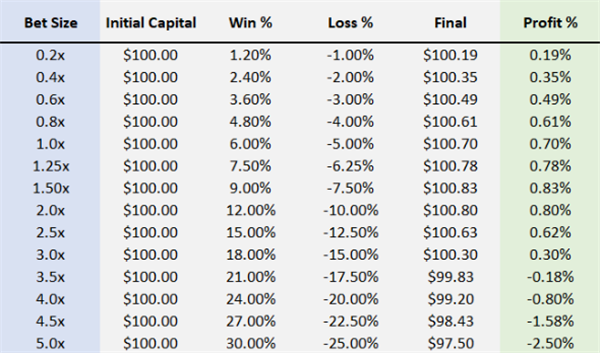初期資本金100ドル 初期資本金100ドル