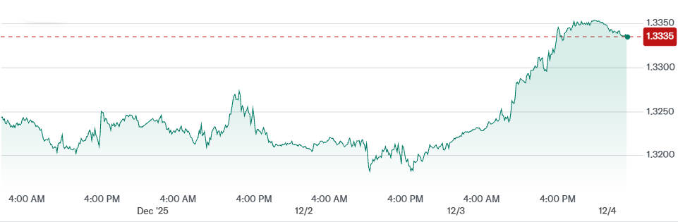 GBPUSD Rate Today GBPUSD Rate Today