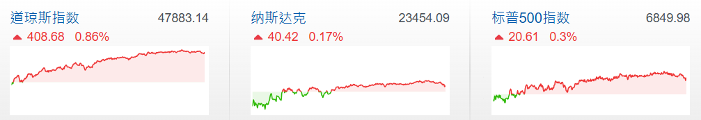 美股行情 美股行情