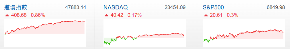 美股行情 美股行情