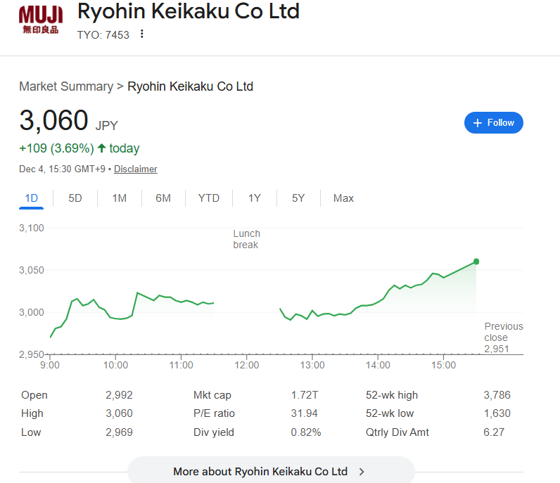 良品計画の株価 良品計画の株価