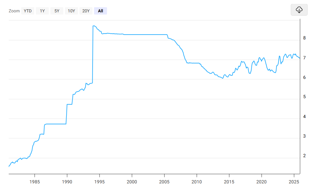 美元兑人民币近50年走势图