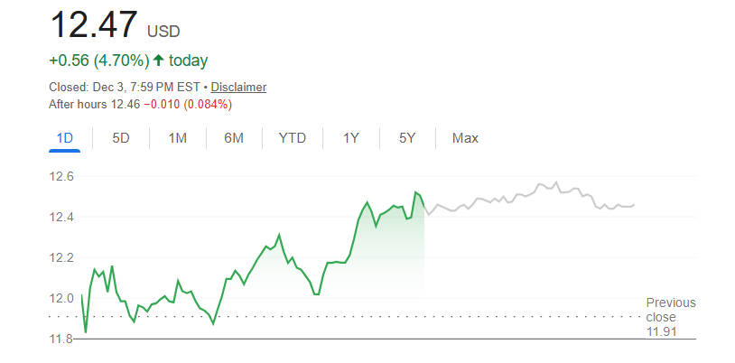 Mara Stock Price Today