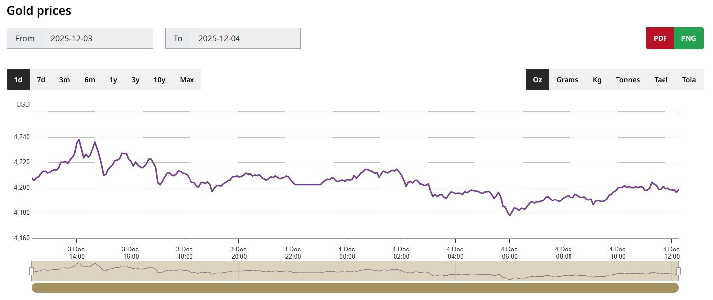 黄金价格走势图 黄金价格走势图
