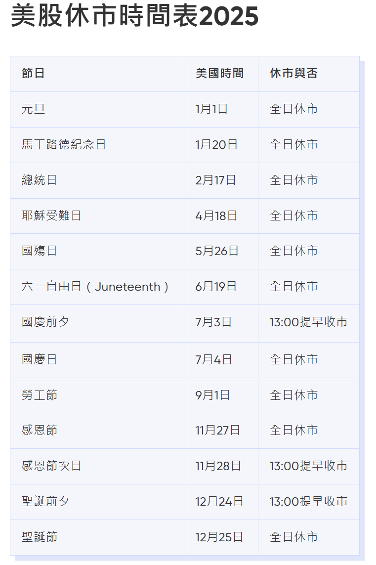 美股休市時間表 美股休市時間表