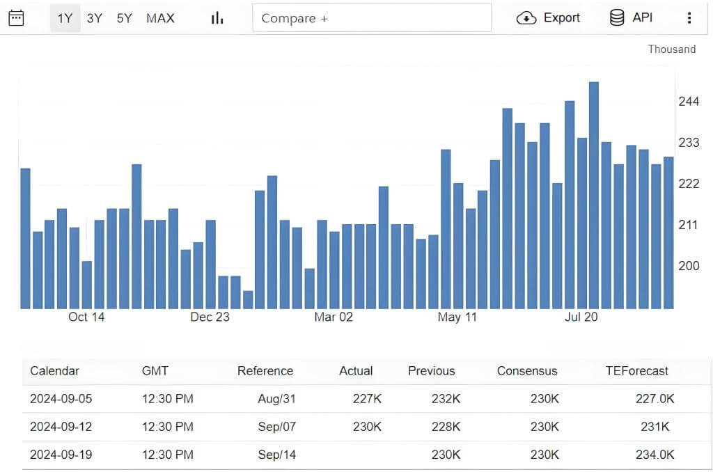 新規失業保険申請件数の例