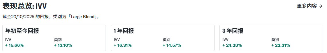 IVV ETF表现