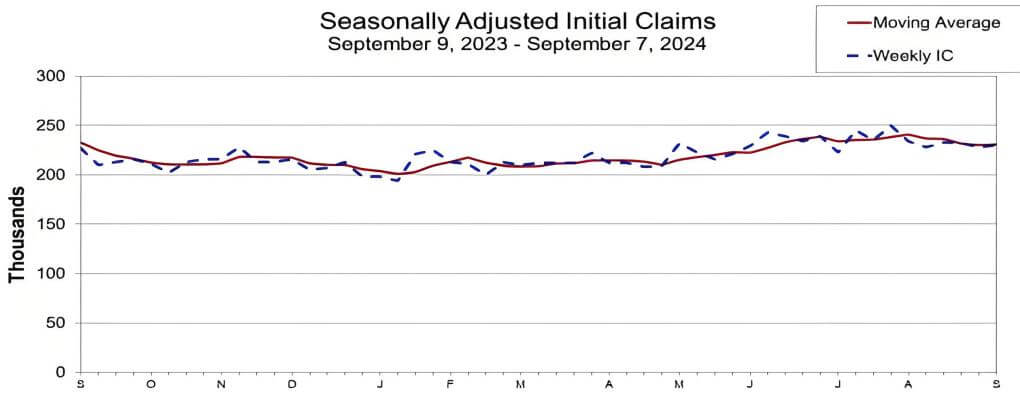 新規失業保険申請件数（季節データ）