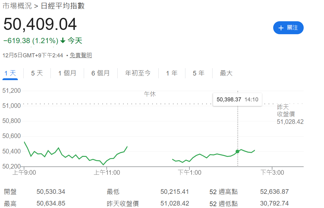 今日日經225指數