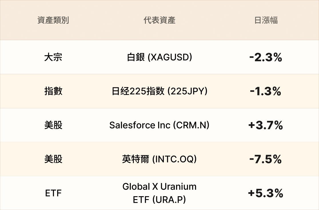 EBC熱門品種簡報