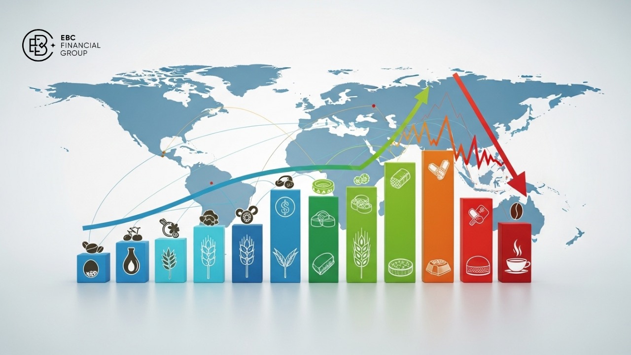 phân tích giá hàng hóa trực tuyến phân tích giá hàng hóa trực tuyến