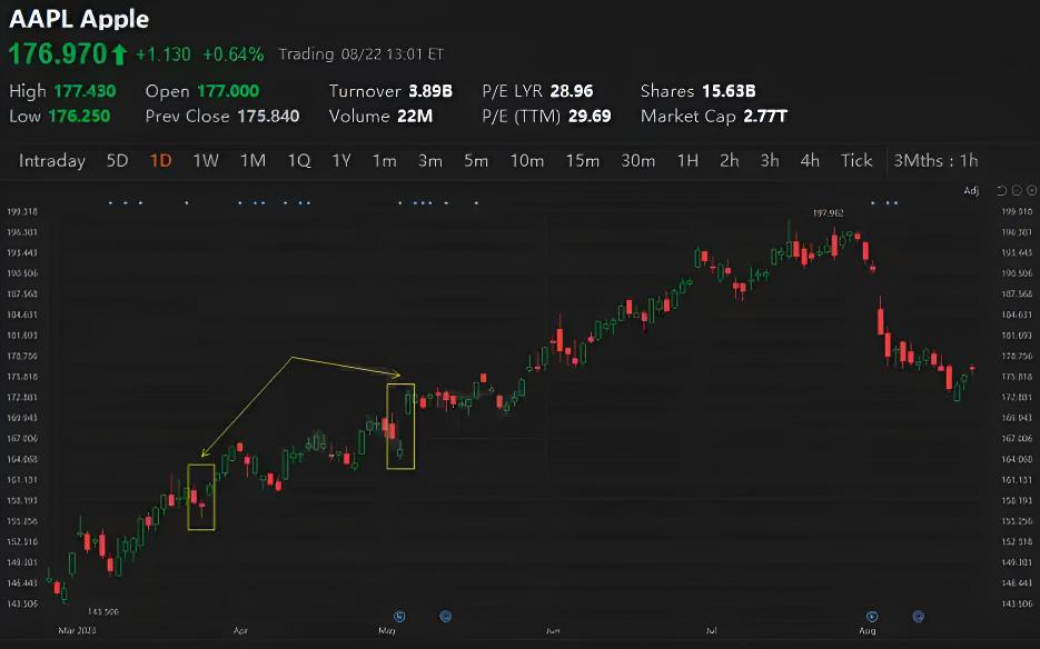 美股股市绿涨红跌