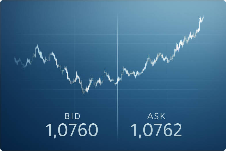 A narrow bid-ask gap line over a forex chart