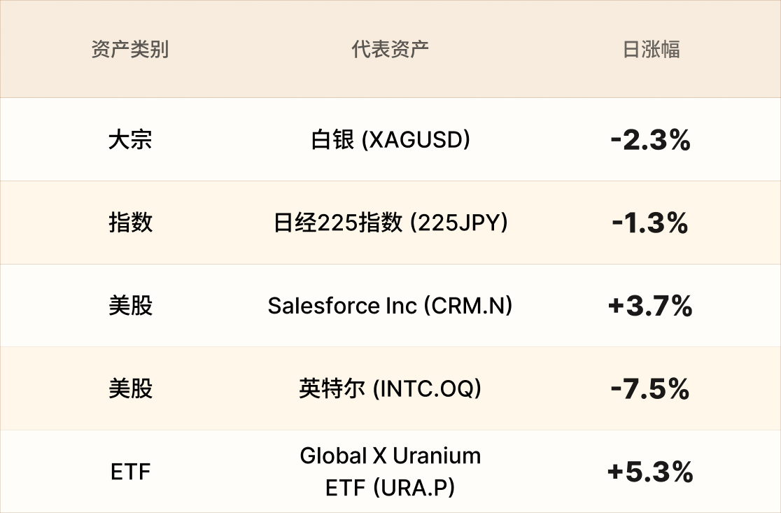 EBC热门品种简报