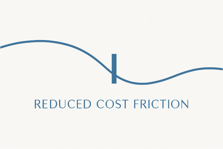 Reduced Cost Friction
